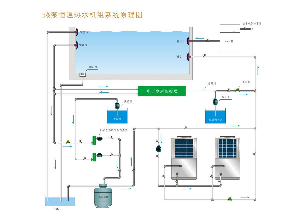 空气能恒温泳池机安装示意图